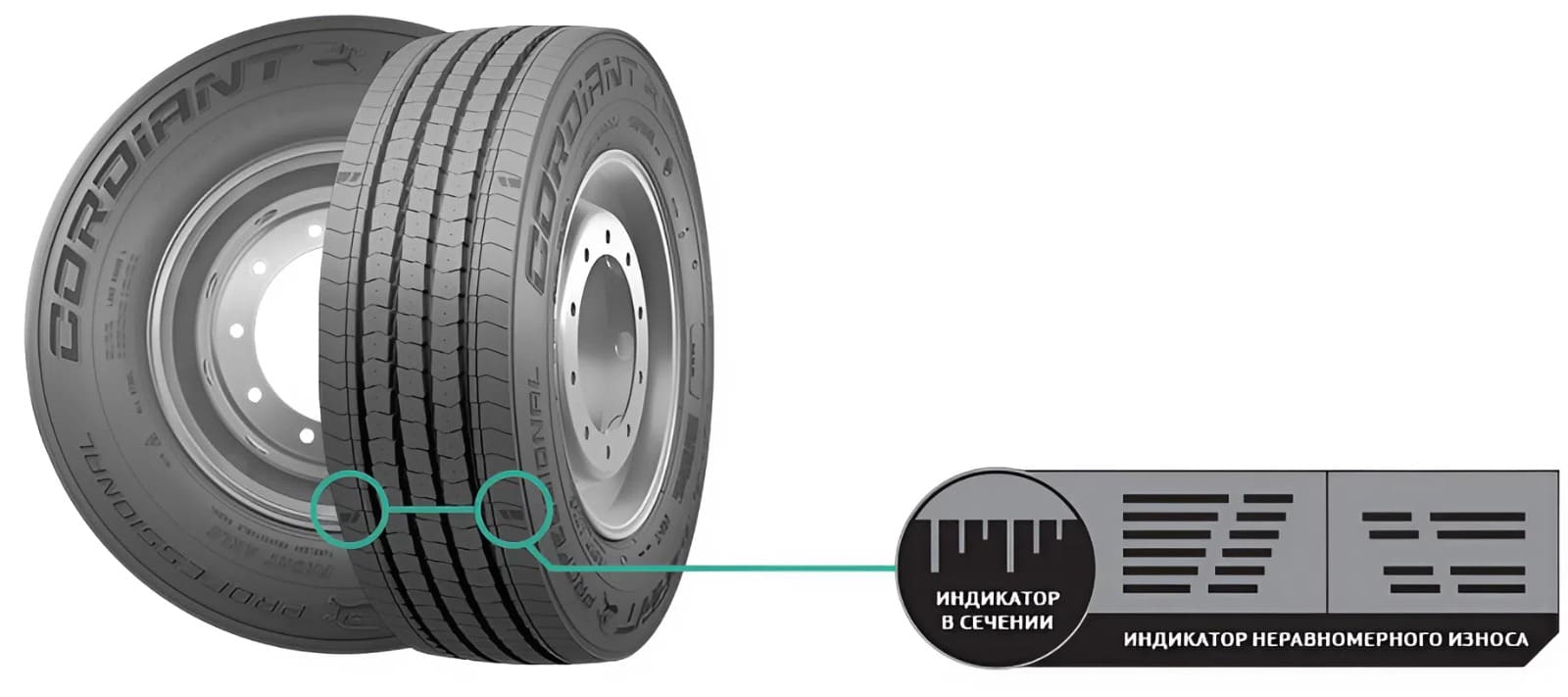 Cordiant Professional FR-2